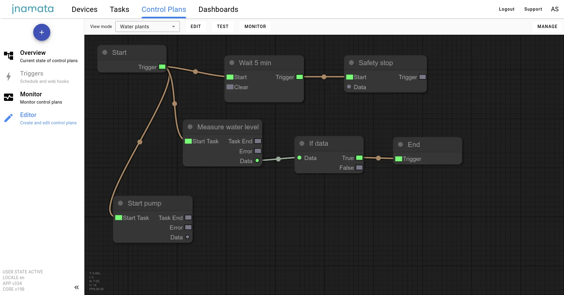 Control plans - Inamata IOT