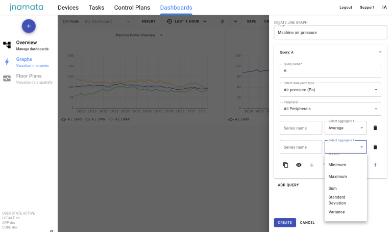 IoT Dashboards - Inamata