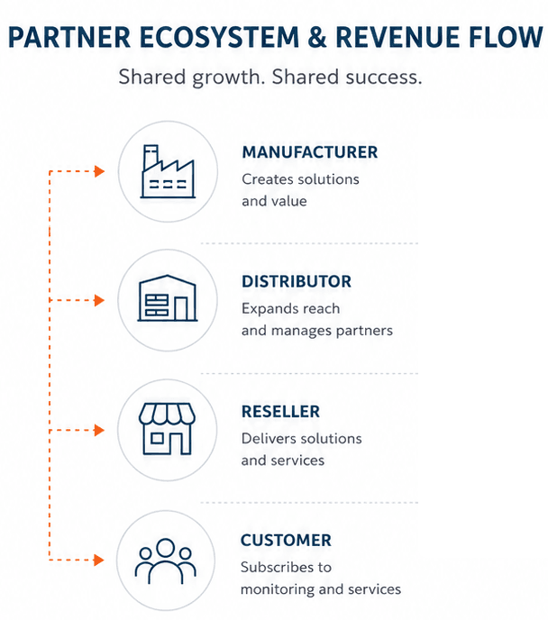Diagram showing the revenue share